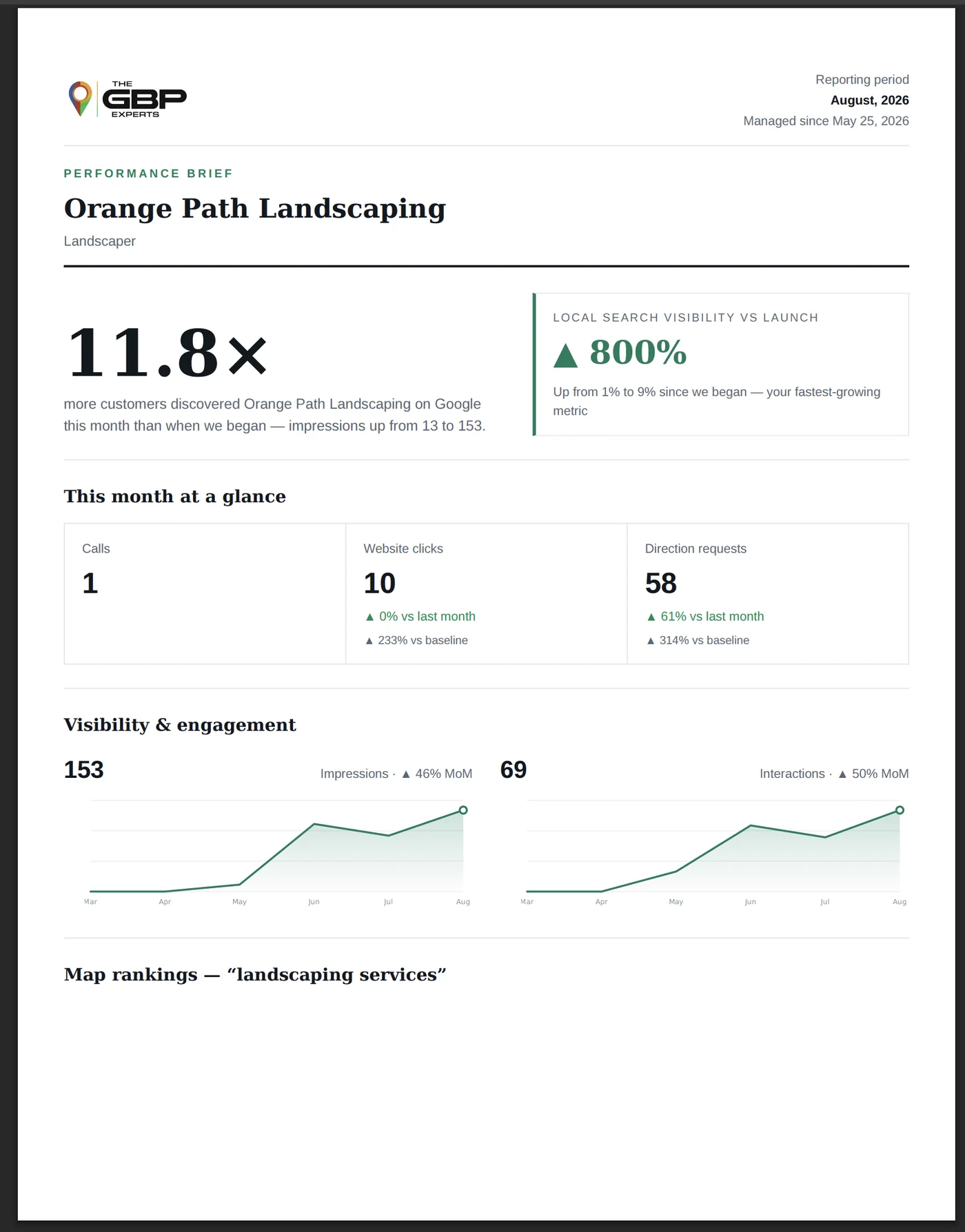 Client reporting in GBP Manager